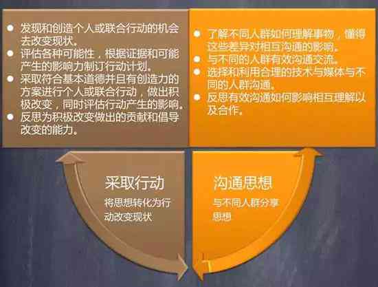 因势利导：融入关键能力的顺势教育策略与实践