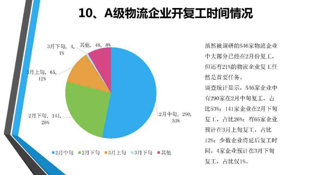 '企业运营状况分析报告范例：关键词整合与应用指南'