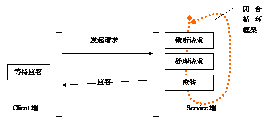 驯化含义：驯化的定义、本质及其意义解析