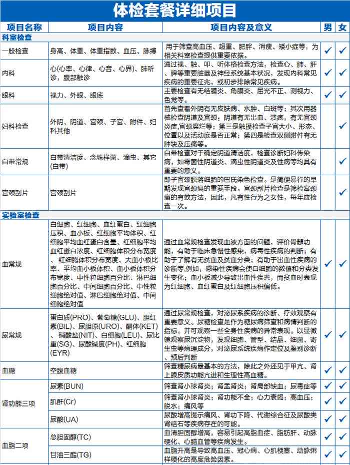 美年大健体检报告怎么解读及报告样式详析