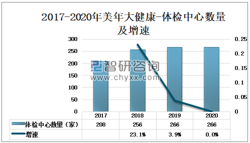 体检报告解读指南·美年大健报告深度分析及常见问题解答