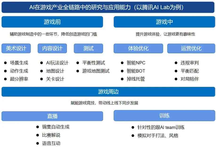 AI人工智能在游戏脚本设计中的应用与创新思路：全面解析开发策略与优化技巧