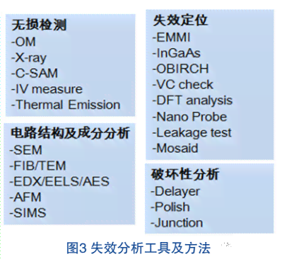 ai写作有历记录吗安全吗：历记录的安全性及可靠性分析