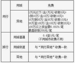 ai写作有历记录吗安全吗：历记录的安全性及可靠性分析