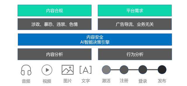 腾讯云AI创作实验室官方平台：智能创作工具一键获取