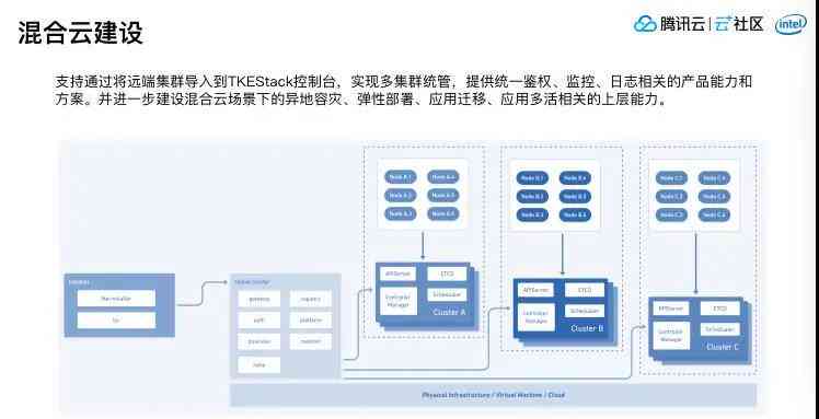 腾讯云开发实验室：一站式探索云技术解决方案与实践指南