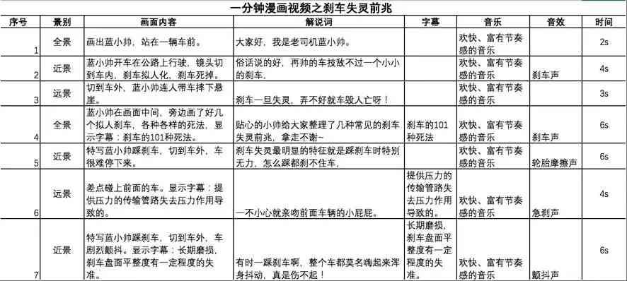 全方位店铺传AI脚本与文案撰写攻略：覆热门关键词与用户需求解决方案