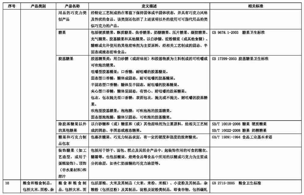 全方位店铺传AI脚本与文案撰写攻略：覆热门关键词与用户需求解决方案