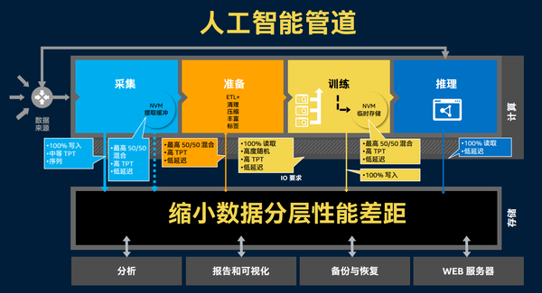 智能AI指令存与优化解决方案