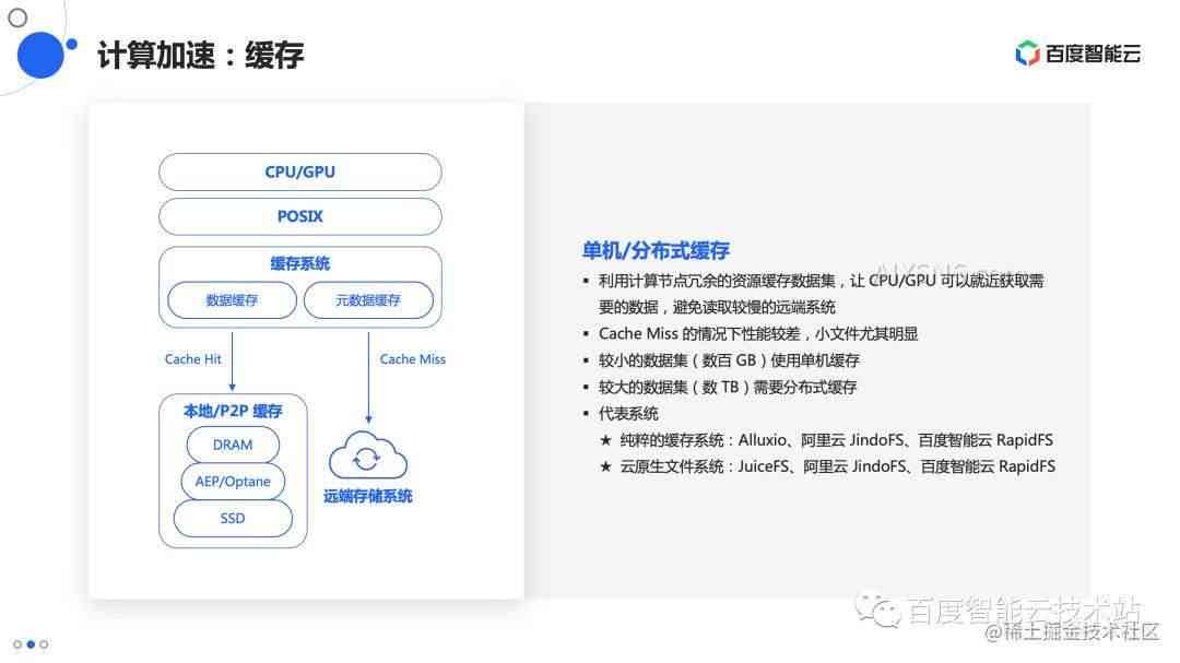 智能AI指令存与优化解决方案