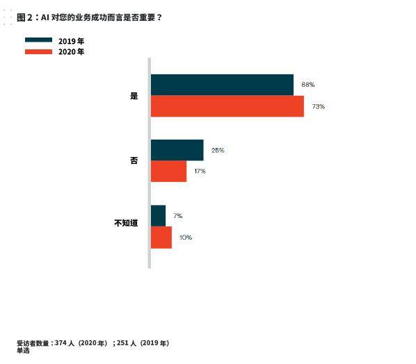 全面解析：AI2020系统崩溃现象调查报告及应对策略