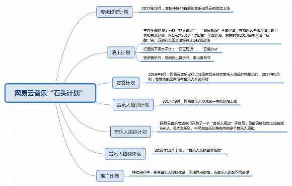 AI创作的画：艺术认定、侵权问题、商用可能性及获奖实例探究