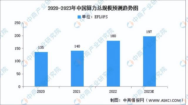 《国产AI算力崛起：市场趋势、产业链布局与增长机遇深度解析报告》