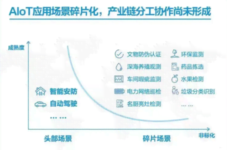 ai算法市场：应用场景、模型、概念股解析及架构概述