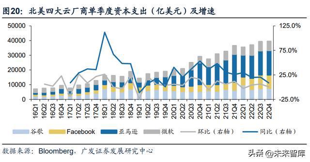 ai算力市场分析报告怎么写