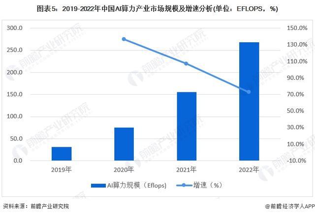 ai算力市场分析报告怎么写