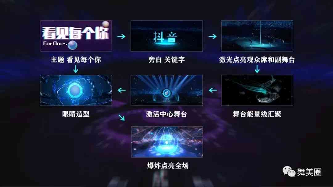 详解抖音AI创作特效完整指南：寻找入口、使用方法及热门特效一览