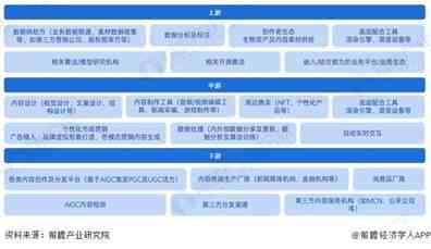 AI内容创作具体做什么工作及其优势分析