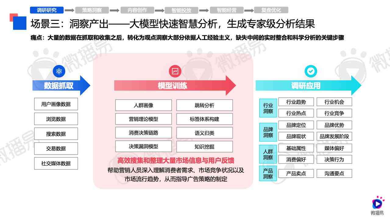 AI内容创作具体做什么工作及其优势分析