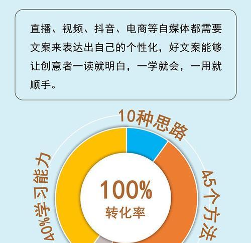 AI赋能：打造爆款推广文案攻略，全面覆吸睛技巧与用户痛点解析