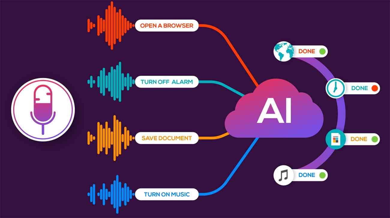 AI语音识别与交互：全方位解析技术原理、应用场景及未来发展前景