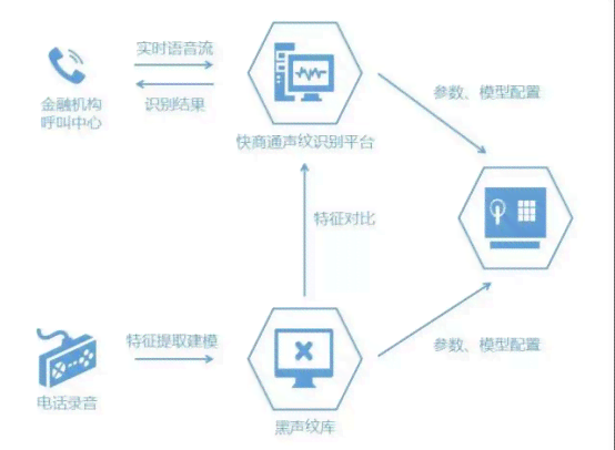 AI语音识别与交互：全方位解析技术原理、应用场景及未来发展前景