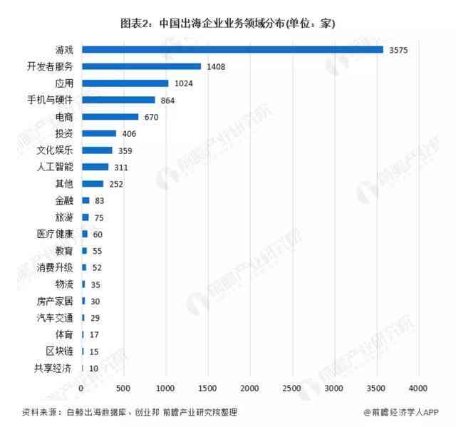 全面洞察AI生成营销环境：深度调研报告与市场应用策略解析