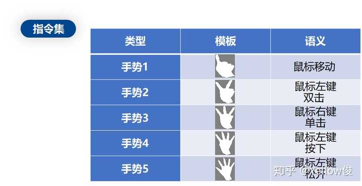 全方位手型分析软件：精准测试与评估，助力个性化复与训练