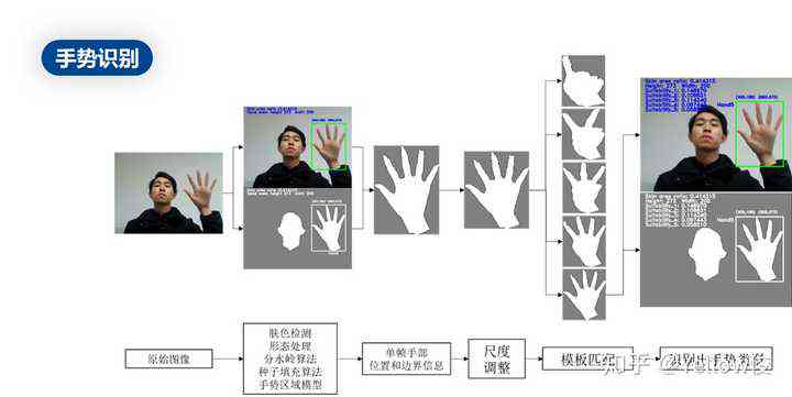 全方位手型分析软件：精准测试与评估，助力个性化复与训练