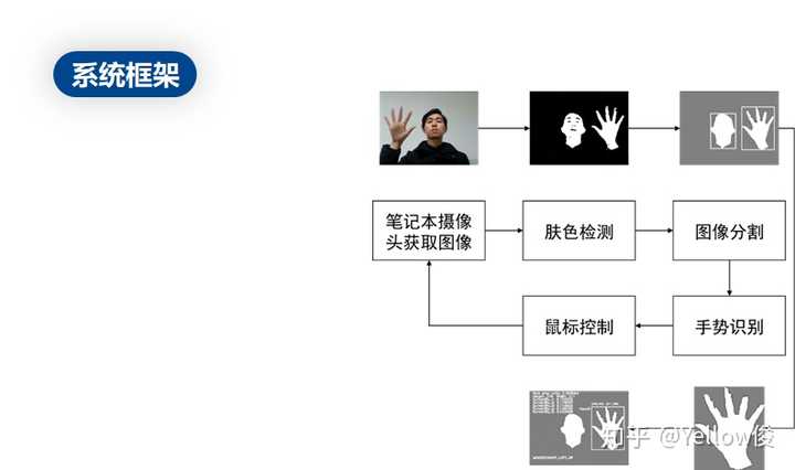 全方位手型分析软件：精准测试与评估，助力个性化复与训练