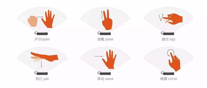 全方位手型分析软件：精准测试与评估，助力个性化复与训练