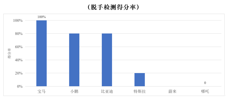 全方位手型分析软件：精准测试与评估，助力个性化复与训练