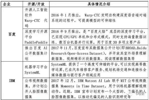 AI辅助下大学生作业写作现象探析：使用频率与影响评估