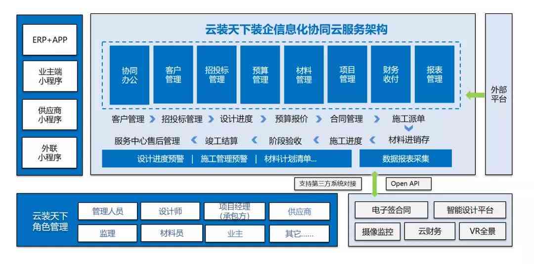 AI自动创作：歌曲、软件发布全流程解决方案