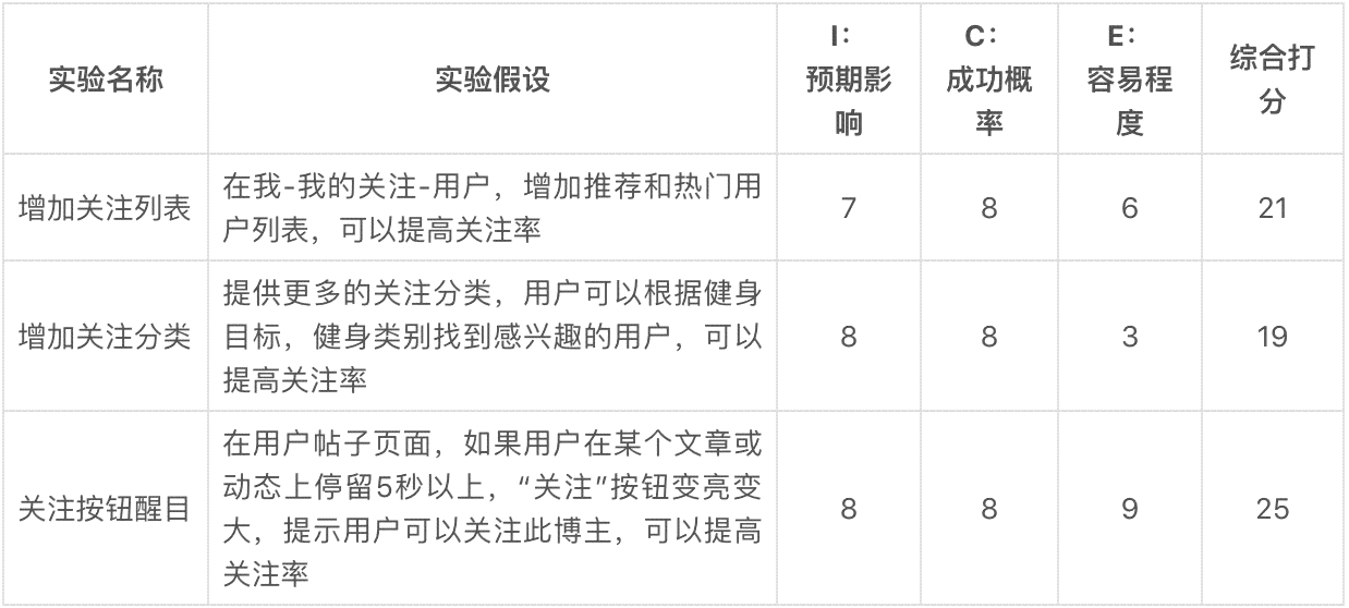 基于关键词的实验报告撰写范例与实践指导