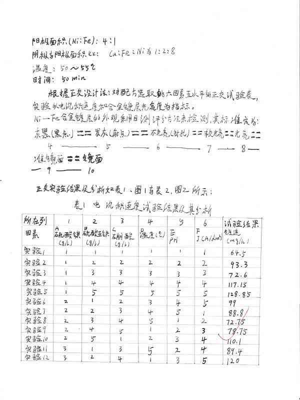 基于关键词的实验报告撰写范例与实践指导