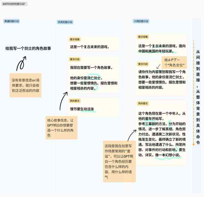 小冰AI写作：写诗、作诗网站及重复情况解析