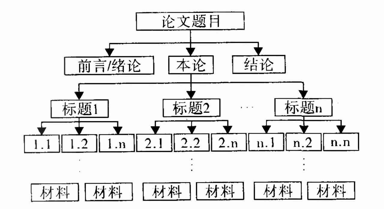 论文写作软件AI技巧是什么：AI辅助下的写作工具与技巧解析