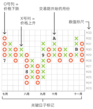 论文写作常用软件推荐与汇总