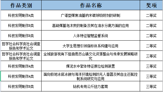 '大学生使用搜题酱工具是否会触发学术不端检测'