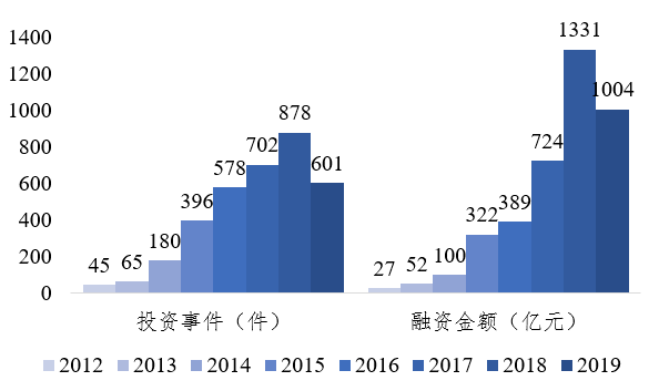 2020年中国AI发展全景报告：指数分析、行业趋势与未来展望