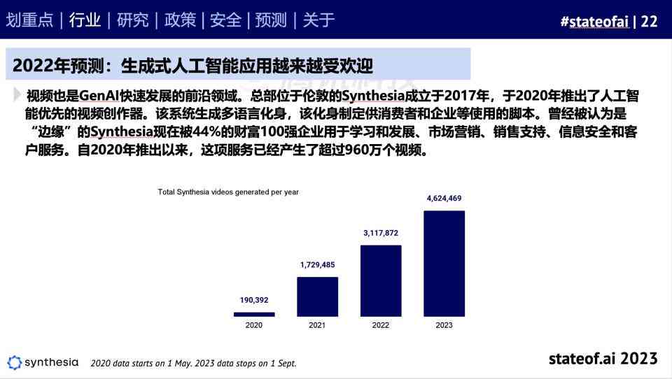 全面解析：2023年度四大热门AI人工智能写作平台深度对比与选择指南