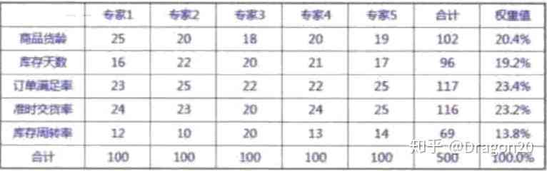 什么叫波士顿：龙虾、矩阵法、评分6分、包与肠道准备评分的含义