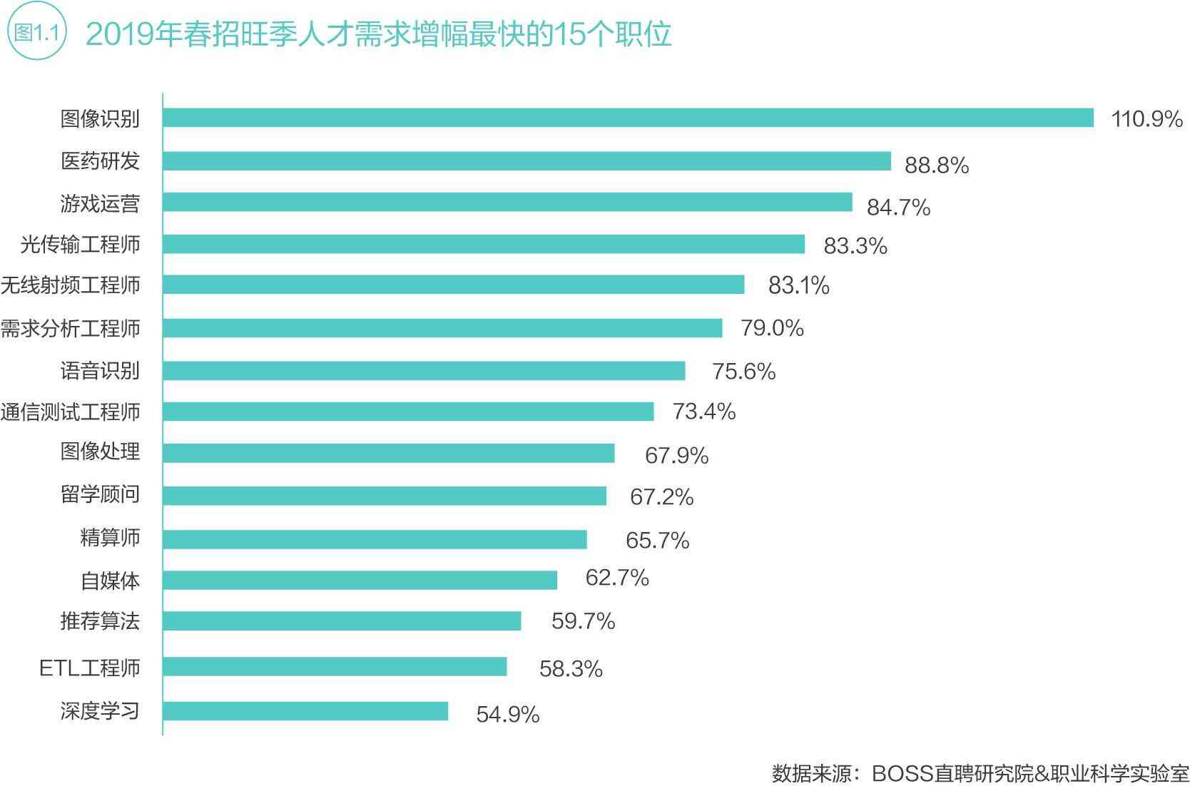 北京ai培训文案高级工程师招聘及薪资待遇解析