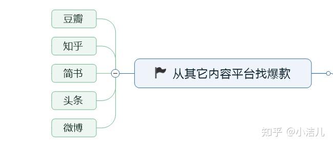 小红书文案素材：特点、搜索渠道、素材库及包包写作技巧精选