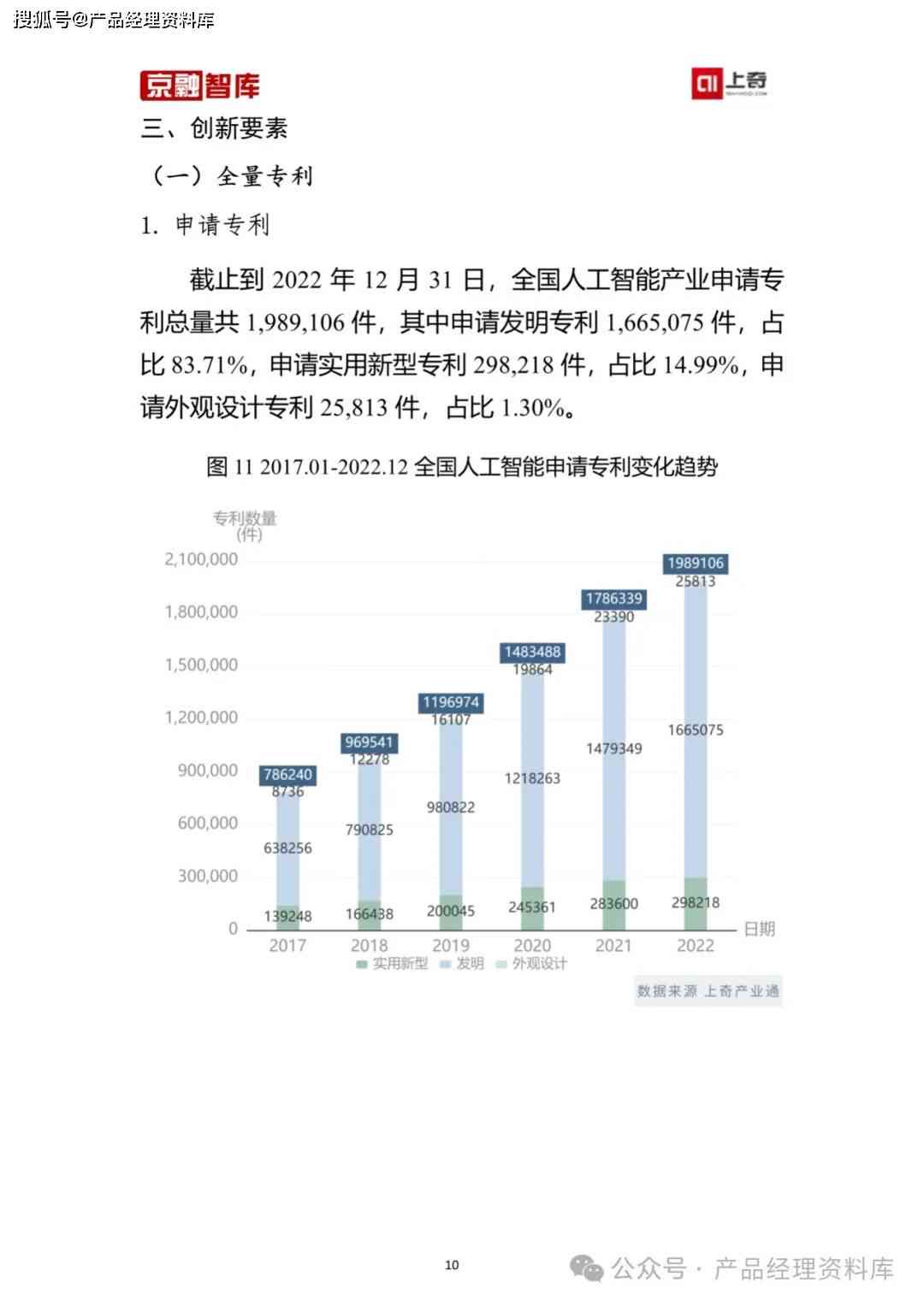 申请报告ai