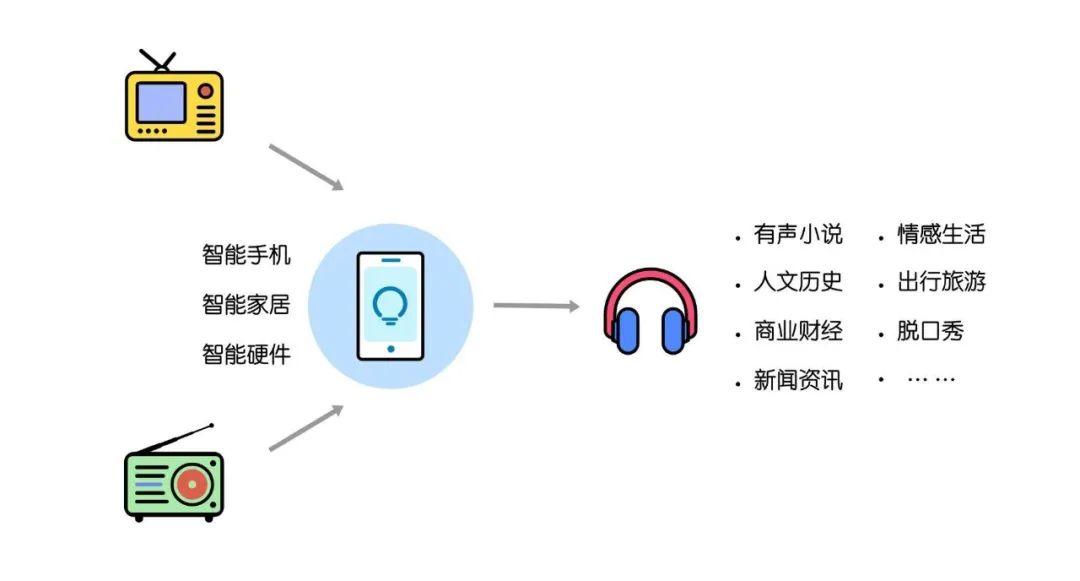 全方位配音文案创作指南：涵短句、长及各类应用场景