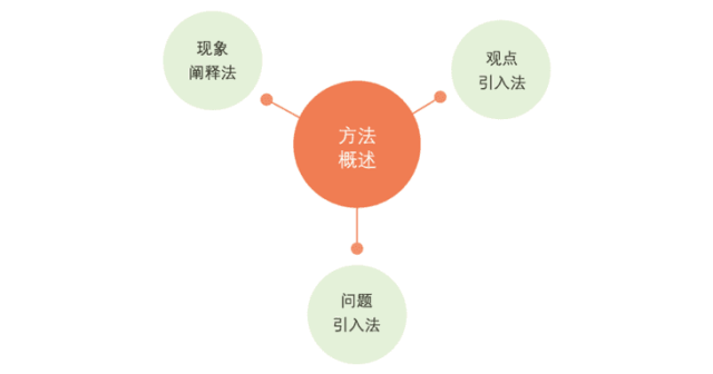 融入关键要素的个人总结写作思路解析