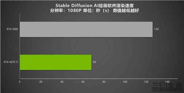 探讨AI创作对显卡损耗速度：影响快慢因素及维护建议