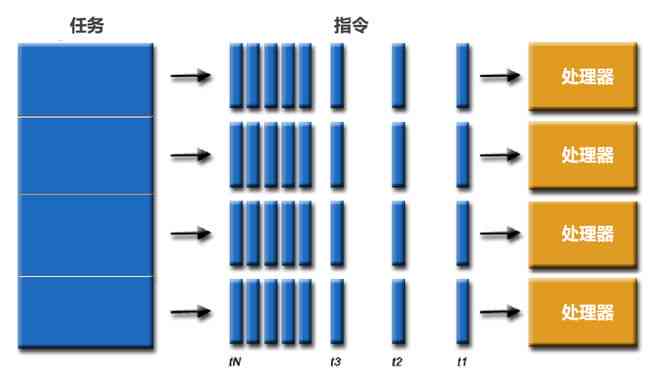 显卡性能在AI开发中的关键角色：深度学与高性能GPU的需求探究